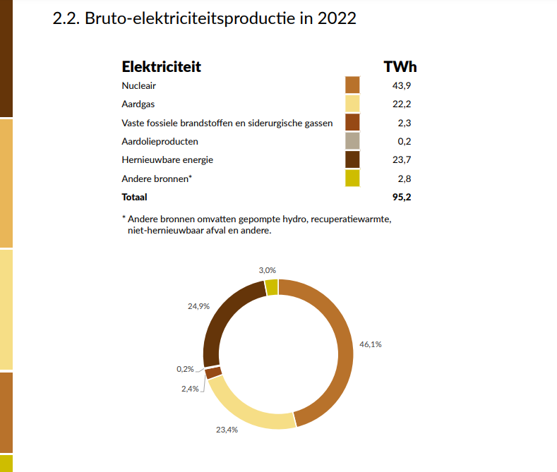 Bruto elektriciteitsproductie.png